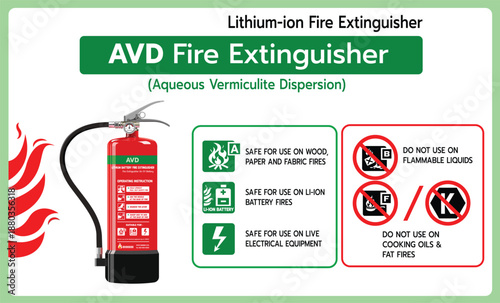 Educational infographic showing an AVD lithium-ion fire extinguisher, explaining safe uses and restrictions for EV battery, electrical, and solid fuel fires