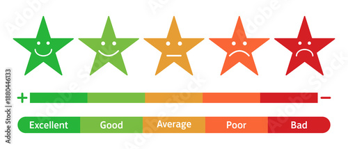 Colorful customer feedback rating scale with star emoji faces and gradient bar showing satisfaction from excellent to bad