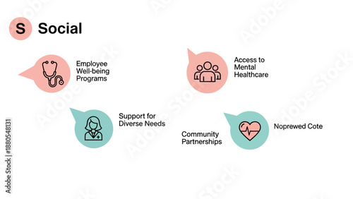 Conceptual infographic illustrating key components of social well-being and community support.