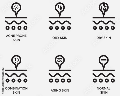 human skin type condition outline icon related on cosmetology ,dermatology dan skincare thin line icon isolated on background