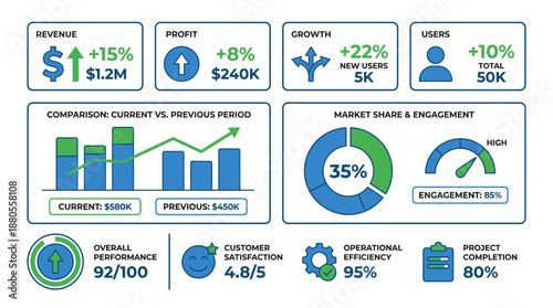 Business performance metrics infographic with growth and satisfaction details  