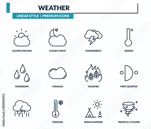 weather icons set - clouds and sun, cloudy night, thunderbolt, first quarter, tropical cyclone outline vector collection.
