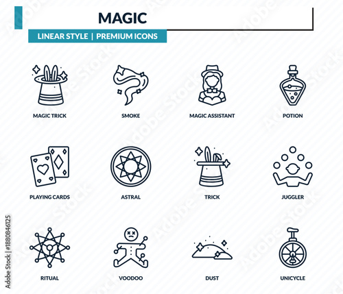 magic icons set - magic trick, smoke, magic assistant, juggler, unicycle outline vector collection.