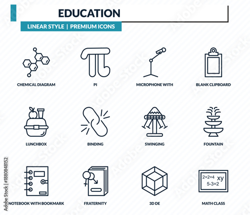 education icons set - chemical diagram, pi, microphone with stand, fountain, math class outline vector collection.