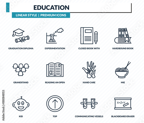 education icons set - graduation diploma, experimentation, closed book with marker, mie, blackboard eraser outline vector collection.