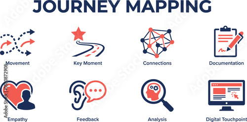 Journey mapping infographic illustration showing customer experience process, empathy, feedback, analysis, digital touchpoints and key moments for business strategy and UX design
