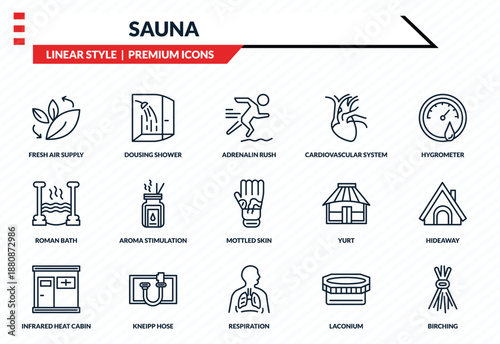 sauna icons set - fresh air supply, dousing shower, roman bath, respiration, birching outline vector collection.
