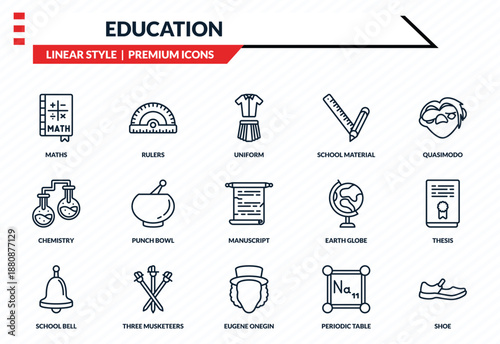 education icons set - maths, rulers, chemistry, eugene onegin, shoe outline vector collection.
