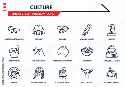 culture icons set - australian alligator, cork hat, rice pudding, cake with a flag, crema catalana outline vector collection.