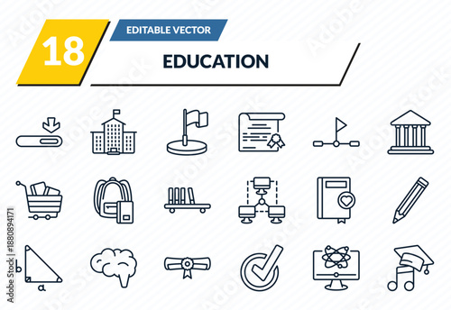 education icons set - window scrolling medium, university, location flag, educational platform, graduation's music outline vector collection.