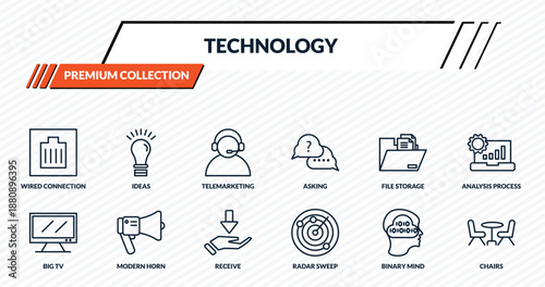 technology icons set - wired connection, ideas, telemarketing, modern horn, chairs outline vector collection.