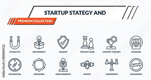 startup stategy and icons set - attractive, new product, validate, procedure, exchanging outline vector collection.