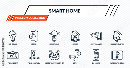 smart home icons set - lightbulb, access, smart lamp, voice control, automated door outline vector collection.