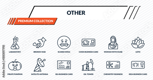 other icons set - labaratory, broken vase, scared smile, satelite antenna, idea business card outline vector collection.