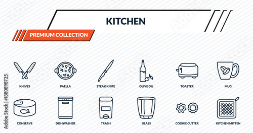 kitchen icons set - knives, paella, steak knife, dishwasher, kitchen mitten outline vector collection.