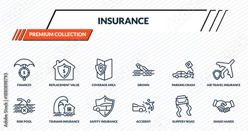 insurance icons set - finances, replacement value, coverage area, tsunami insurance, shake hands outline vector collection.