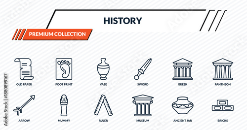 history icons set - old paper, foot print, vase, mummy, bricks outline vector collection.