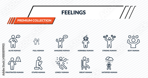 feelings icons set - alive human, full human, amazing human, stupid depressed outline vector collection.