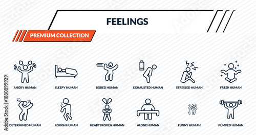 feelings icons set - angry human, sleepy human, bored human, rough pumped outline vector collection.