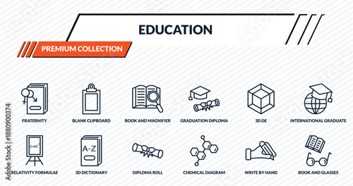 education icons set - fraternity, blank clipboard, book and magnifier, 3d dictionary, book and glasses outline vector collection.
