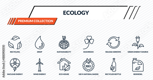 ecology icons set - recycling, drop, sustainability, wind energy, biodiesel outline vector collection.