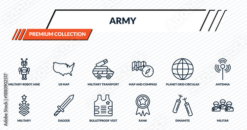 army icons set - military robot hine, us map, military transport, dagger, militar outline vector collection.