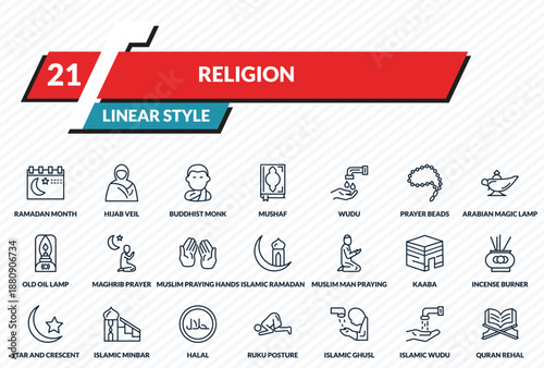 religion icons set - ramadan month, hijab veil, buddhist monk, islamic wudu, quran rehal outline vector collection.