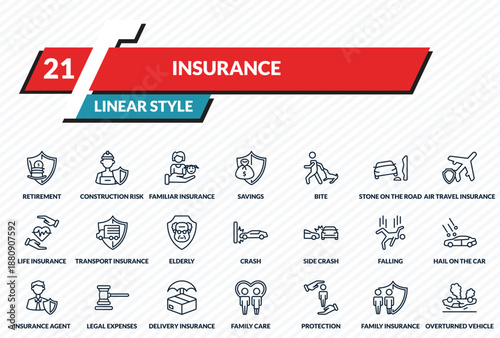 insurance icons set - retirement, construction risk, familiar insurance, family insurance, overturned vehicle outline vector collection.
