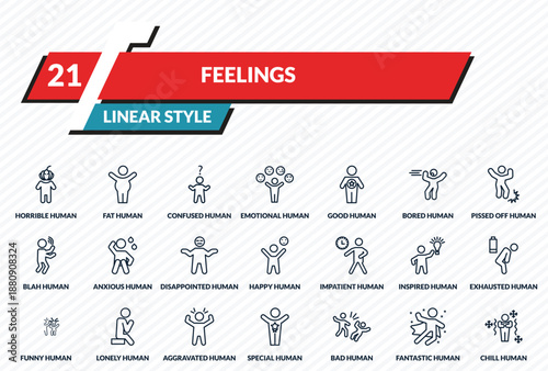 feelings icons set - horrible human, fat human, confused human, fantastic chill outline vector collection.