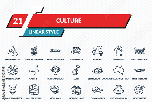 culture icons set - steamed bread, cake with a flag, native american flute, native american pot, goat cheese outline vector collection.