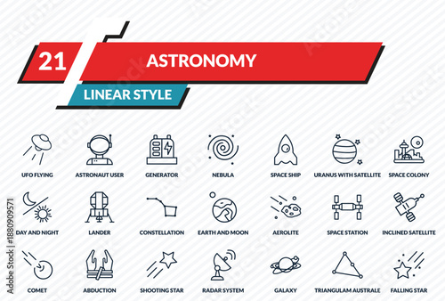 astronomy icons set - ufo flying, astronaut user, generator, triangulam australe, falling star outline vector collection.