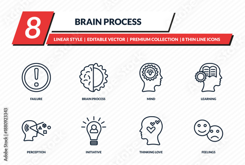 brain process icons set - failure, brain process, mind, learning, feelings outline vector collection.