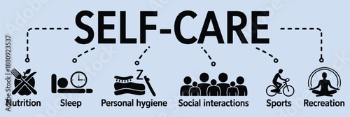self care concept vector illustration banner, promoting wellness, relaxation, mental health awareness, mindfulness practices, emotional balance, healthy lifestyle habits, and positive well being.