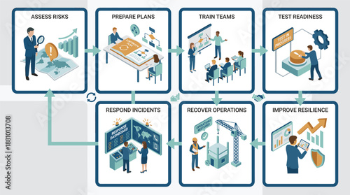 Illustration Grid Emergency Preparedness Framework Grid for Business Continuity and Resilience