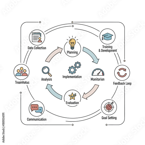 Business Planning Process Cycle Infographic Diagram.