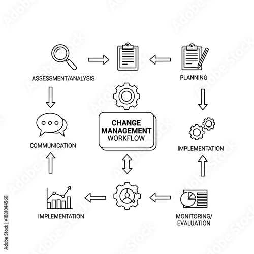 Change Management Workflow Process Infographic Diagram.