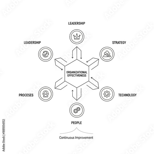 Organizational Effectiveness Diagram with Key Components.