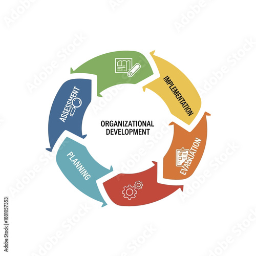 Organizational Development Process Cycle Infographic.