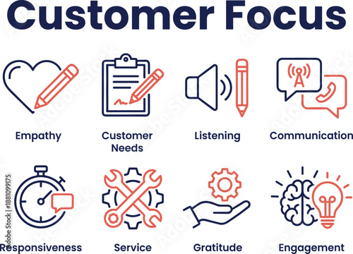 Wallpaper Mural Customer focus illustration highlighting empathy, communication, listening, responsiveness, service quality, engagement, and customer needs for business support and relationship management Torontodigital.ca