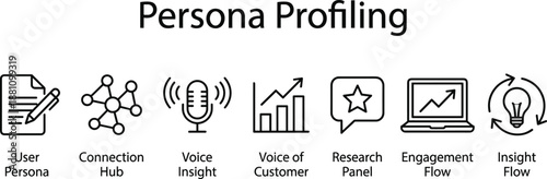 Persona profiling concept illustration showing user persona creation, connection hub, voice of customer, research panel, engagement flow, and insight flow for data-driven marketing strategy
