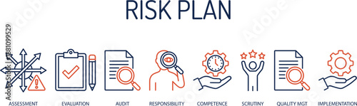 Risk plan infographic illustrating assessment evaluation audit responsibility competence scrutiny quality management and implementation for business risk control