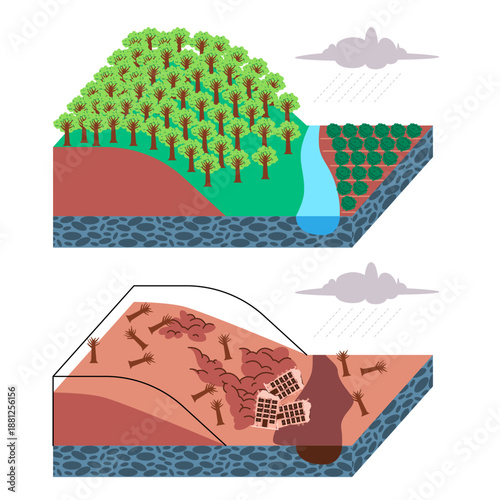 healthy forest ecosystem preventing erosion and deforested hill causing a mudslide landslide destroying houses during heavy rain vector illustration showing environmental conservation