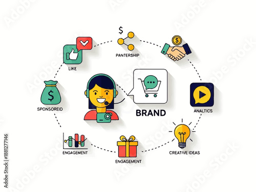 Vector flat design illustration of a person surrounded by icons representing brand marketing concepts in a circular composition with a modern style.