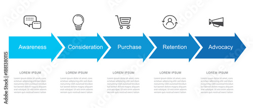 Customer journey map infographic with 5 business marketing stages with blue arrows.