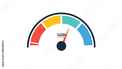 Colorful dial gauge showing a measurement of one hundred forty million with segments ranging from red to blue for data visualization.
