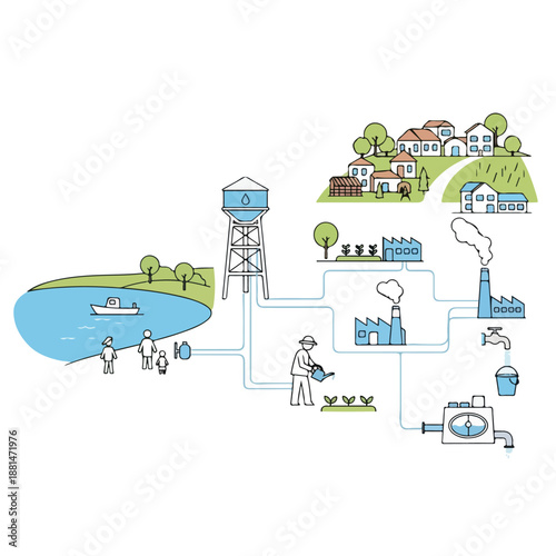A diagram showing the water cycle