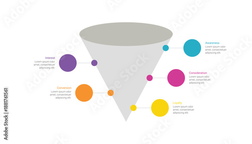 Modern Sales Funnel Infographic Showing 5 Customer Journey Stages