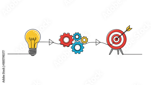 Business process from idea to result shown as a light bulb connected through mechanical gears to a red target with an arrow hitting the bullseye.