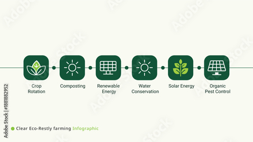 Sustainable eco friendly farming practices infographic illustrating environmental concepts like crop rotation composting renewable energy and organic pest control