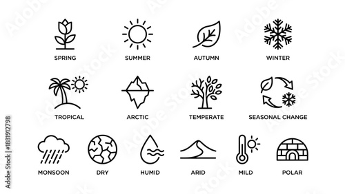 Seasons and climate line icon set. Weather meteorology symbols. Spring summer autumn winter tropical arctic. Environment vector pack. Climate change signs. Global warming.
